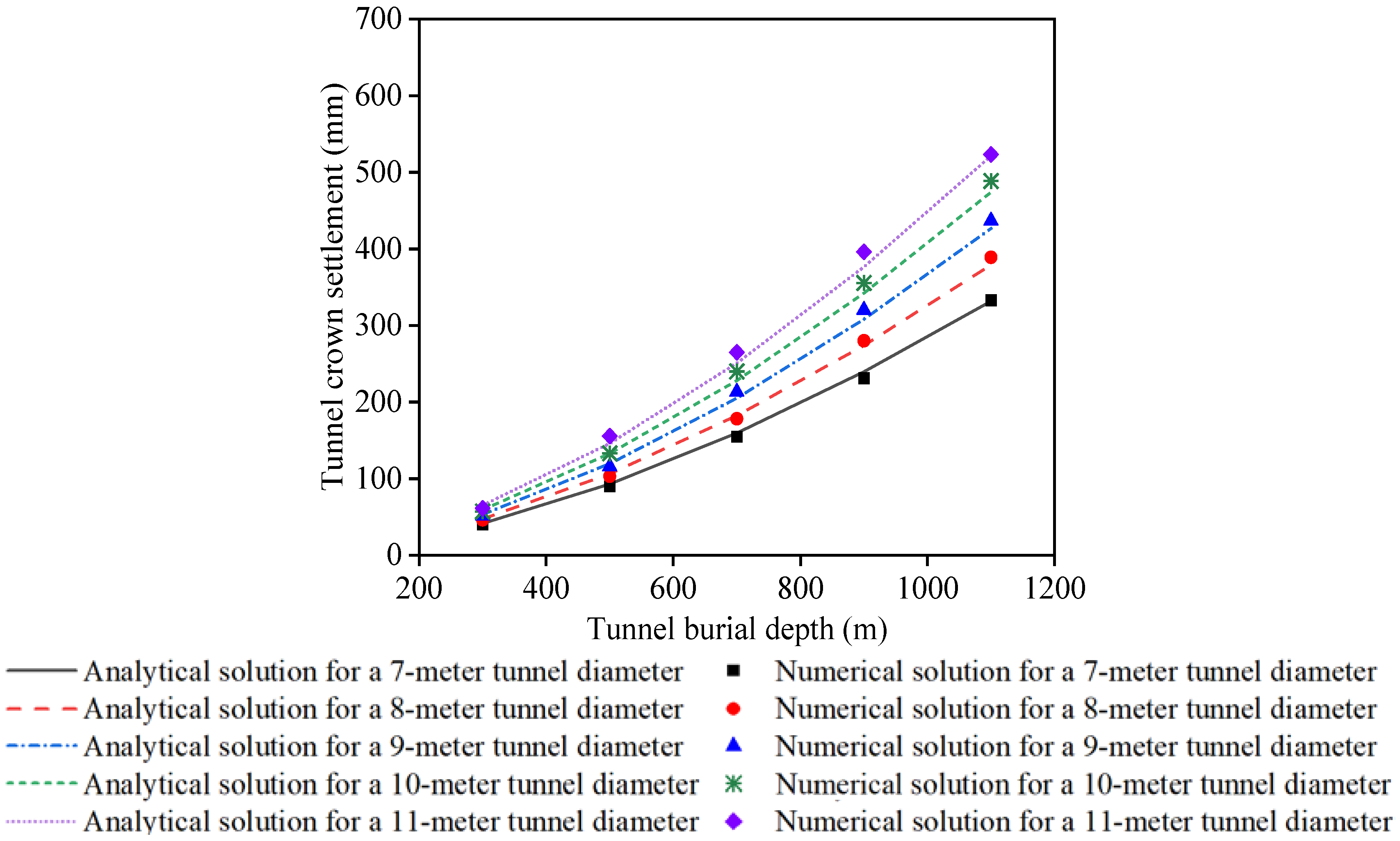 Buildings 14 01838 g002
