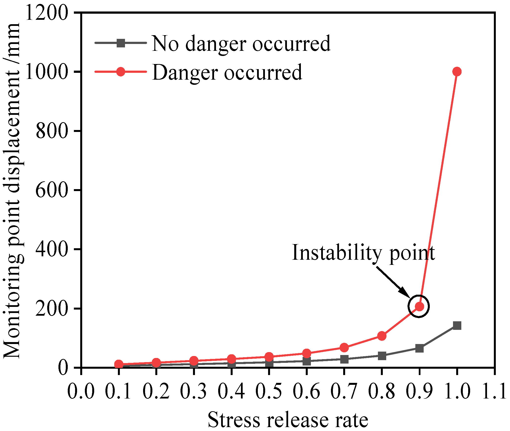 Buildings 14 01838 g004