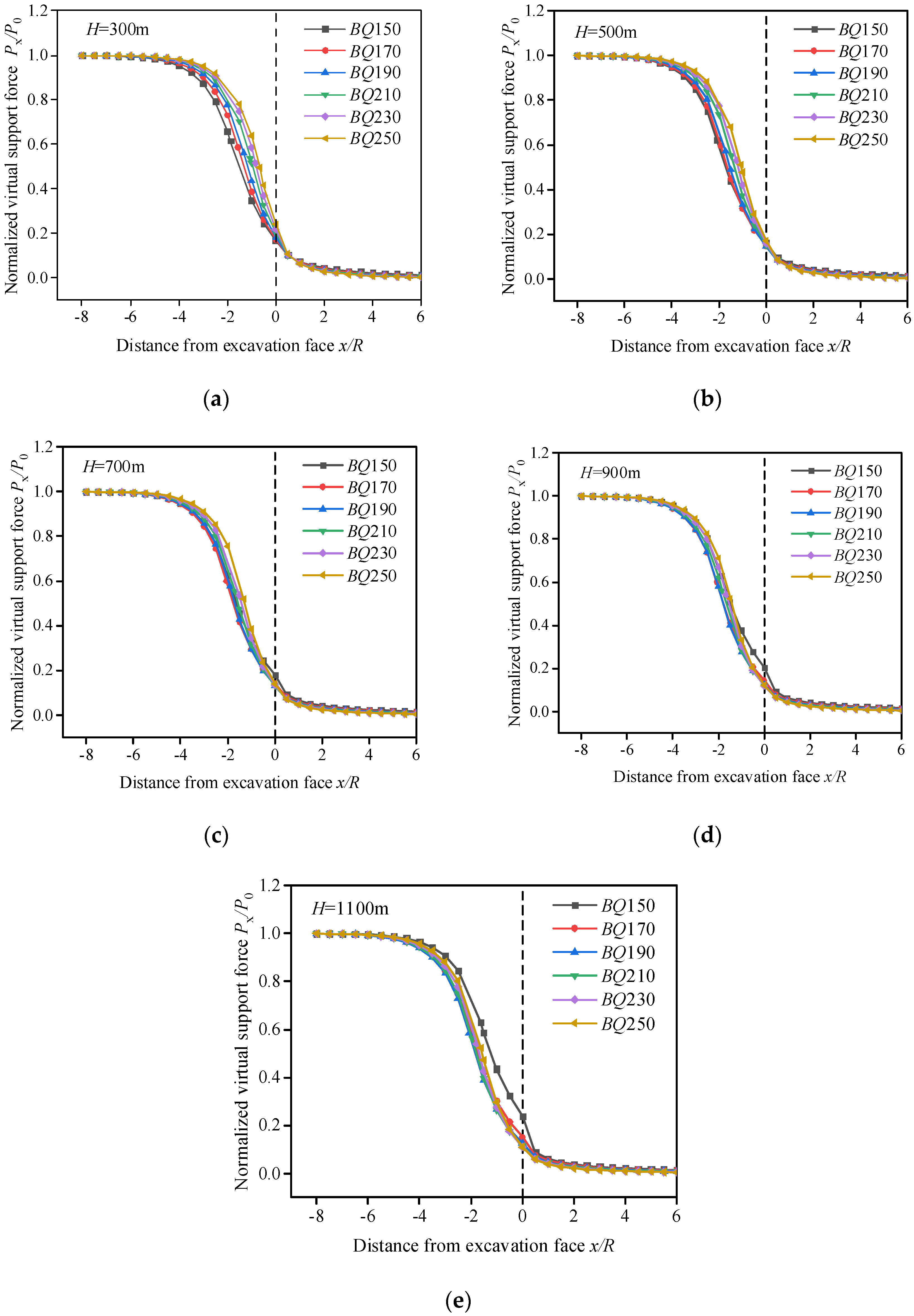 Buildings 14 01838 g005