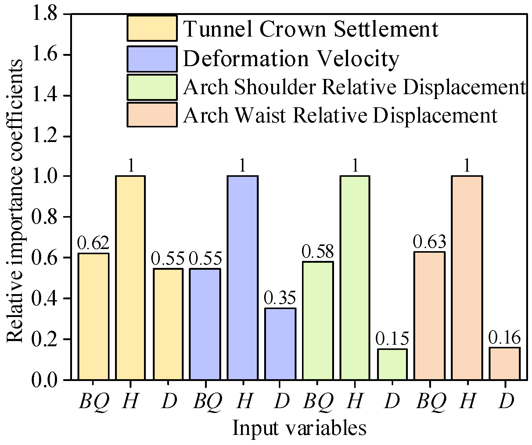 Buildings 14 01838 g008