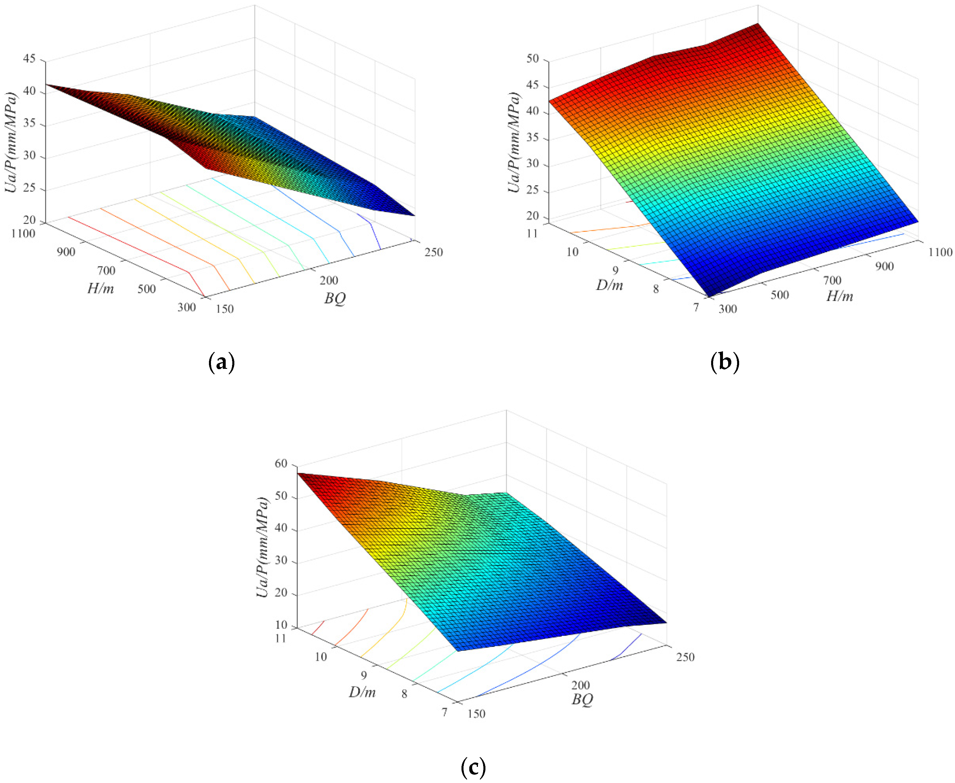 Buildings 14 01838 g012