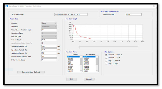 Buildings 14 01841 g0a1