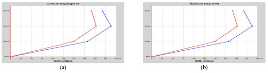 Buildings 14 01841 g0a10