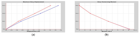 Buildings 14 01841 g0a11