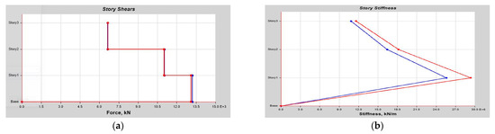 Buildings 14 01841 g0a12