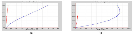 Buildings 14 01841 g0a14
