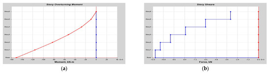 Buildings 14 01841 g0a15