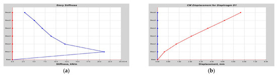 Buildings 14 01841 g0a16