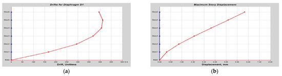 Buildings 14 01841 g0a17