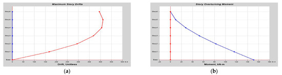 Buildings 14 01841 g0a18