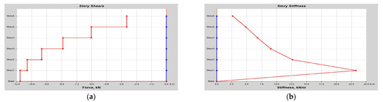 Buildings 14 01841 g0a19