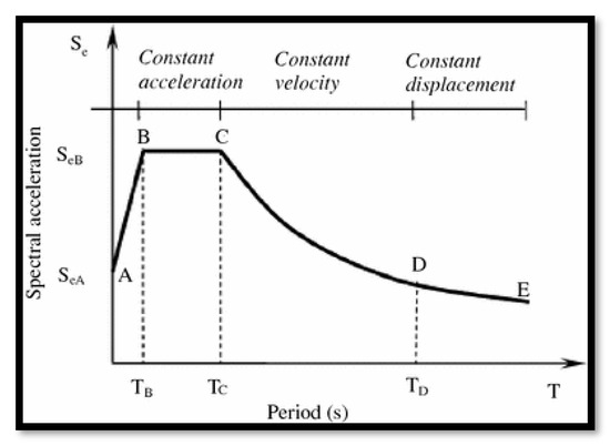 Buildings 14 01841 g0a2