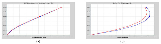 Buildings 14 01841 g0a20