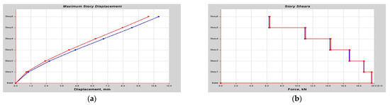Buildings 14 01841 g0a21