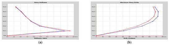 Buildings 14 01841 g0a22