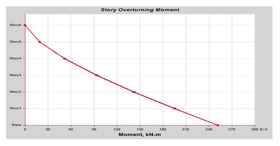 Buildings 14 01841 g0a23