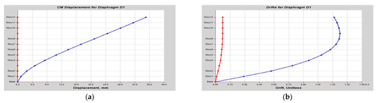 Buildings 14 01841 g0a24