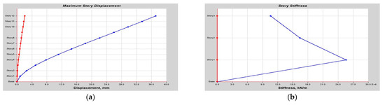 Buildings 14 01841 g0a25