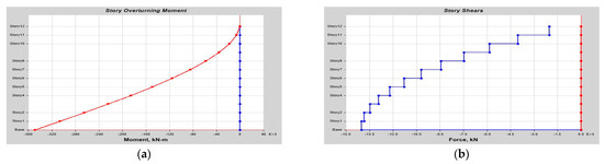 Buildings 14 01841 g0a26