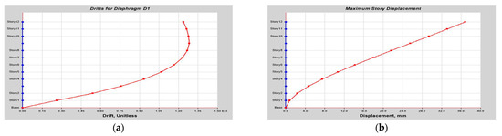 Buildings 14 01841 g0a28