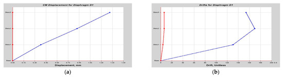 Buildings 14 01841 g0a3