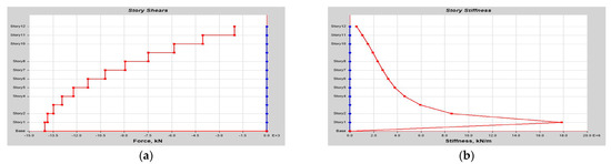 Buildings 14 01841 g0a30