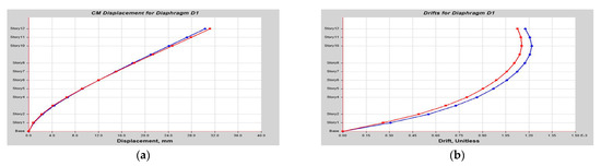 Buildings 14 01841 g0a31