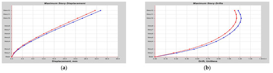 Buildings 14 01841 g0a32