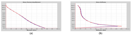 Buildings 14 01841 g0a33