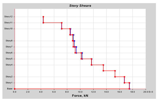 Buildings 14 01841 g0a34