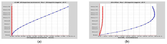 Buildings 14 01841 g0a35