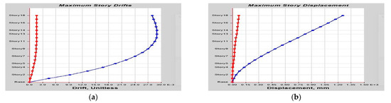 Buildings 14 01841 g0a36