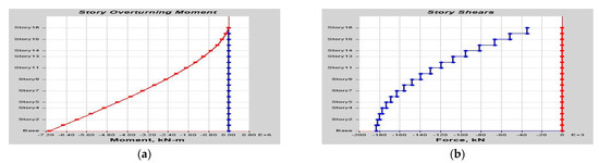 Buildings 14 01841 g0a37