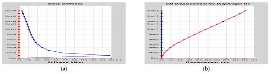 Buildings 14 01841 g0a38