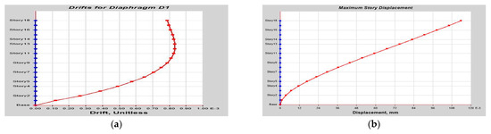 Buildings 14 01841 g0a39