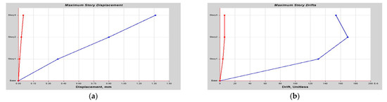 Buildings 14 01841 g0a4