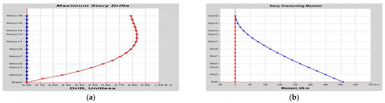 Buildings 14 01841 g0a40