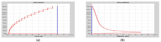 Buildings 14 01841 g0a41