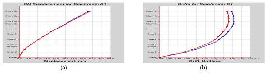 Buildings 14 01841 g0a42