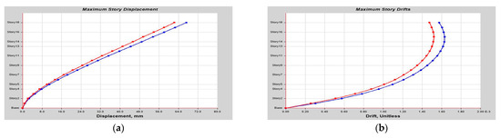 Buildings 14 01841 g0a43