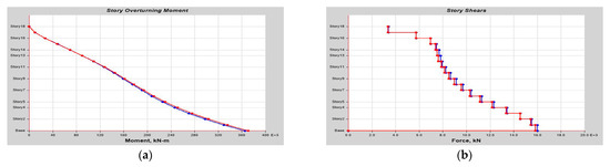 Buildings 14 01841 g0a44