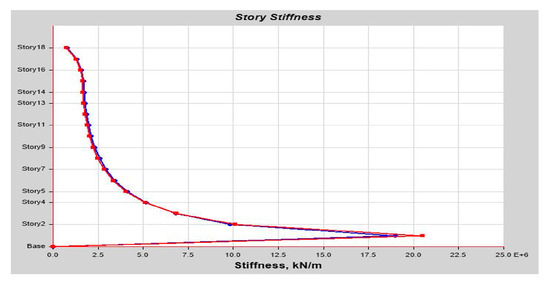 Buildings 14 01841 g0a45