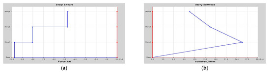 Buildings 14 01841 g0a5