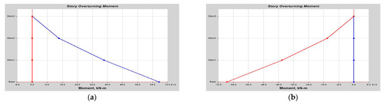 Buildings 14 01841 g0a6