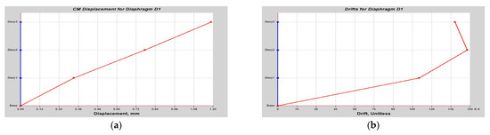 Buildings 14 01841 g0a7