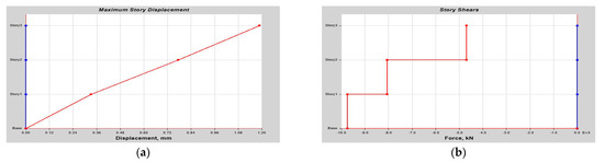Buildings 14 01841 g0a8