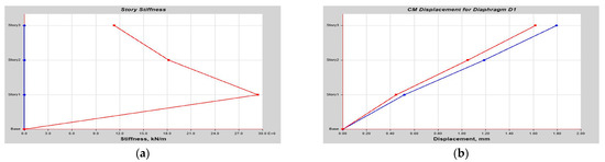 Buildings 14 01841 g0a9