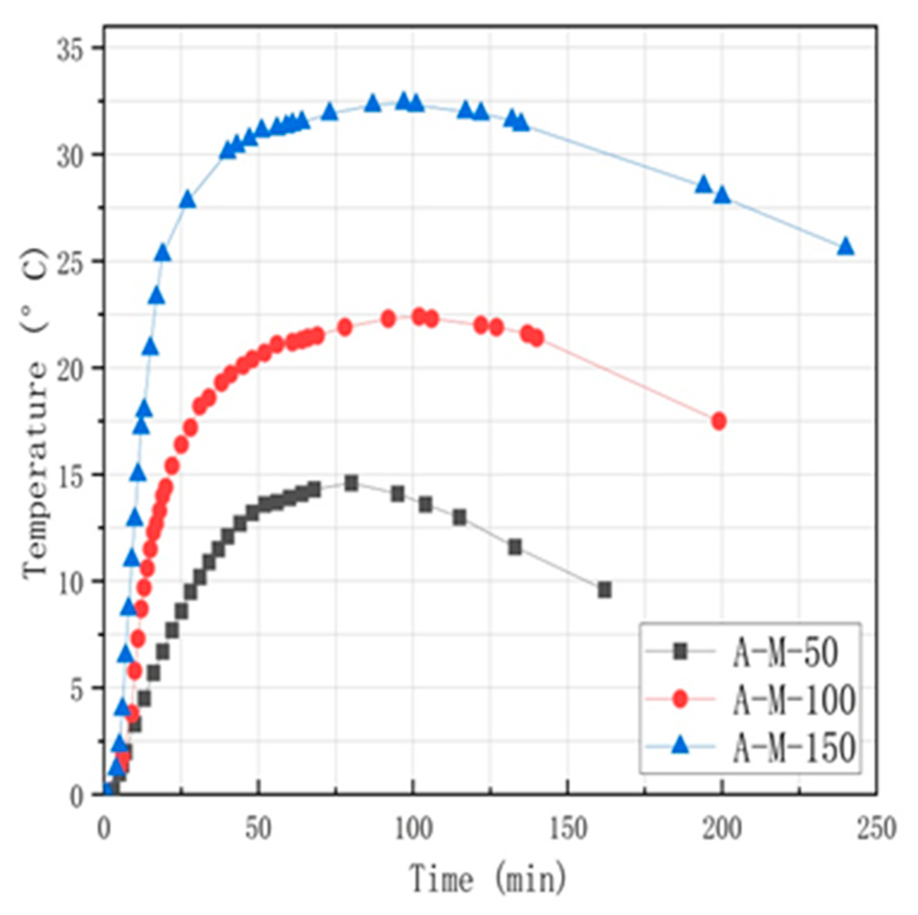 Buildings 14 01842 g011