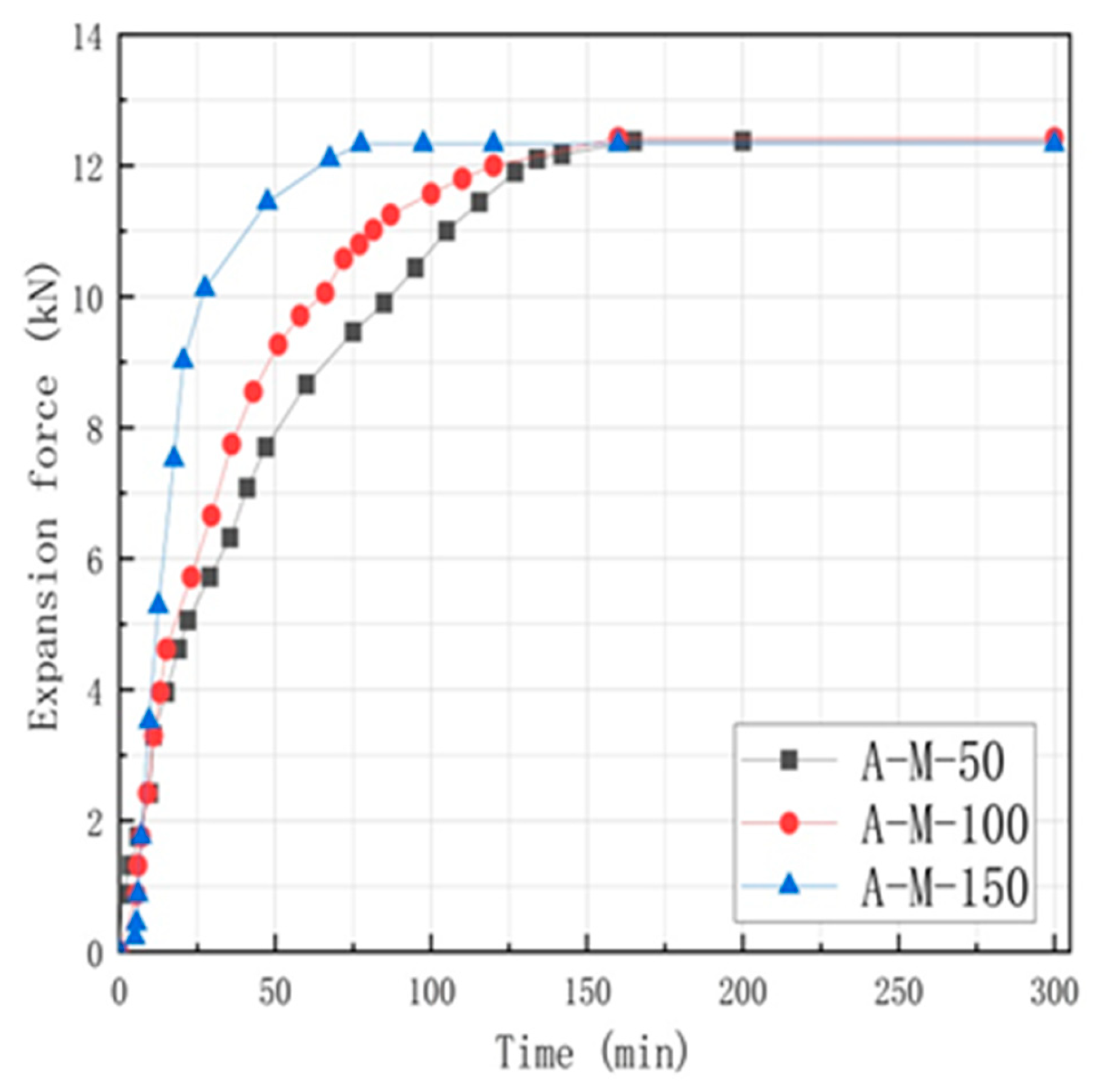 Buildings 14 01842 g012