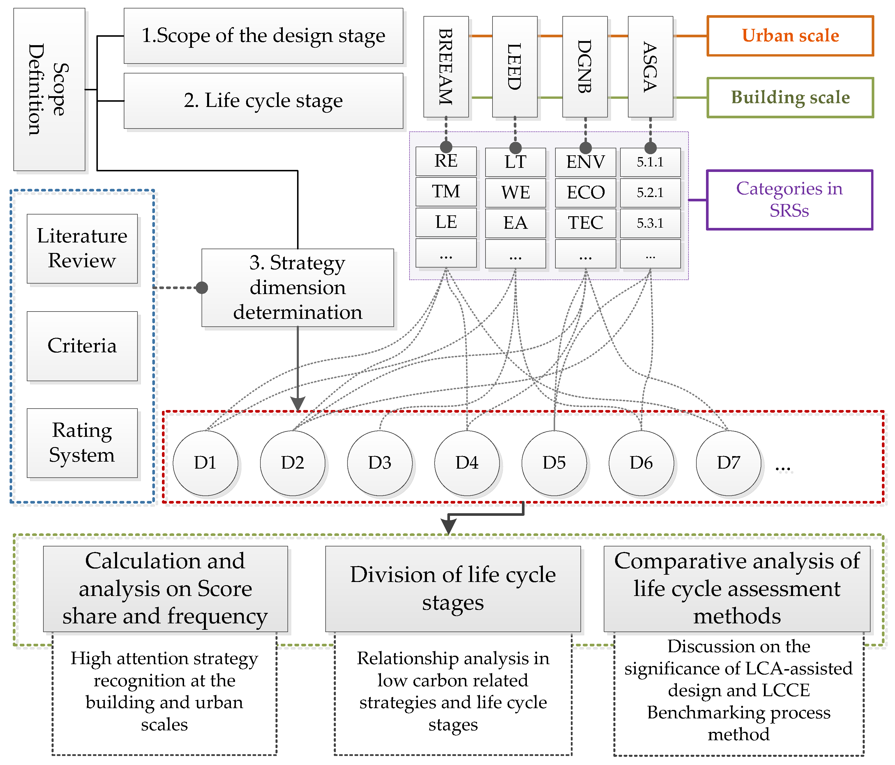 Buildings 14 01846 g001